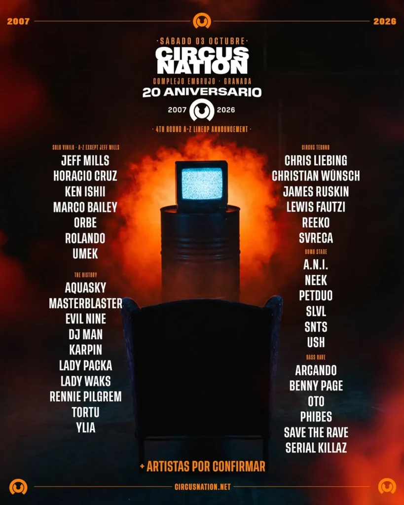 Cartel de CIRCUS NATION 20 ANIVERSARIO