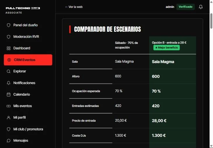 Pantalla real del comparador de escenarios de Associate con dos precios de entrada y la etiqueta Mejor beneficio