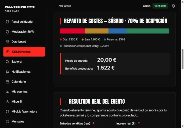 Pantalla real de Associate: gráfico de reparto de costes entre DJs, sala, personal y producción