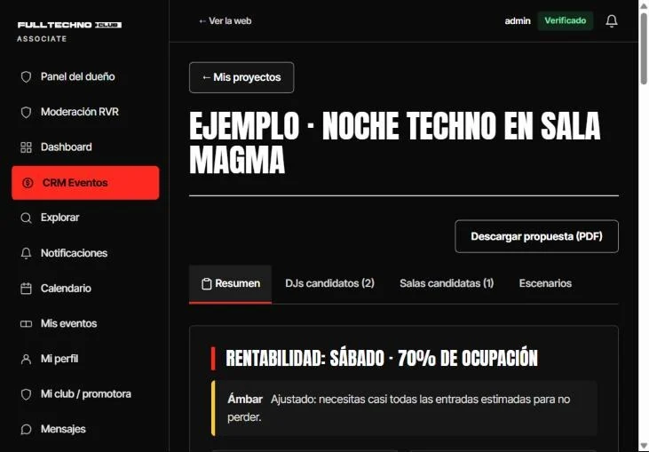 Pantalla real de Associate con la rentabilidad de un proyecto: entradas para no perder, entradas estimadas, precio mínimo y beneficio proyectado